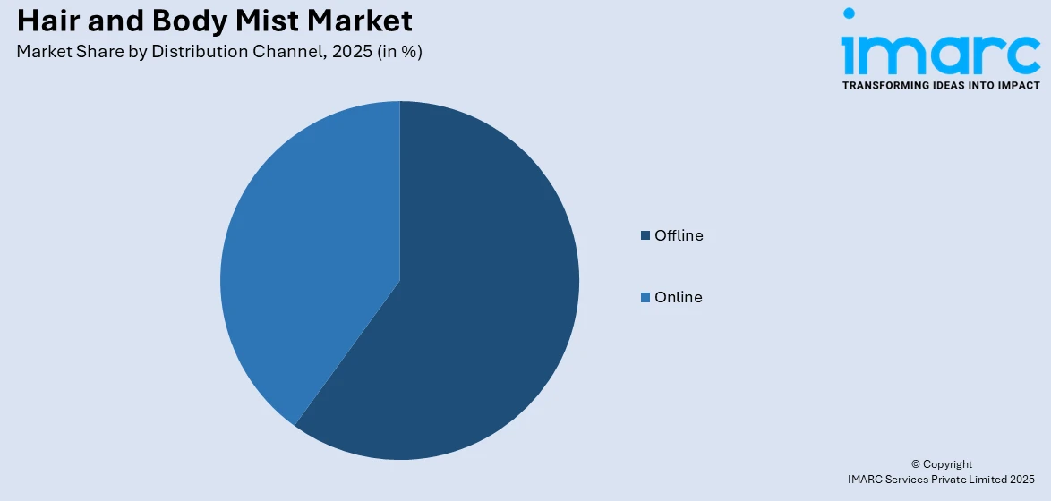 Hair and Body Mist Market By Distribution Channel