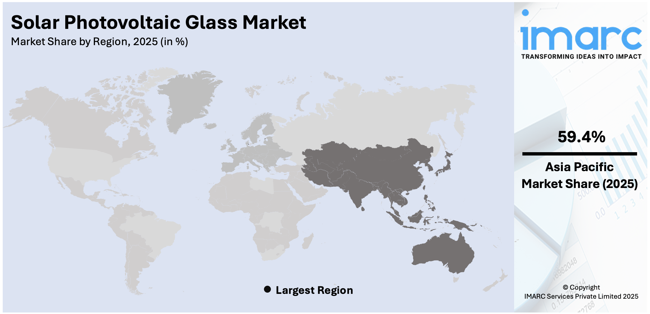 Solar Photovoltaic Glass Market By Region