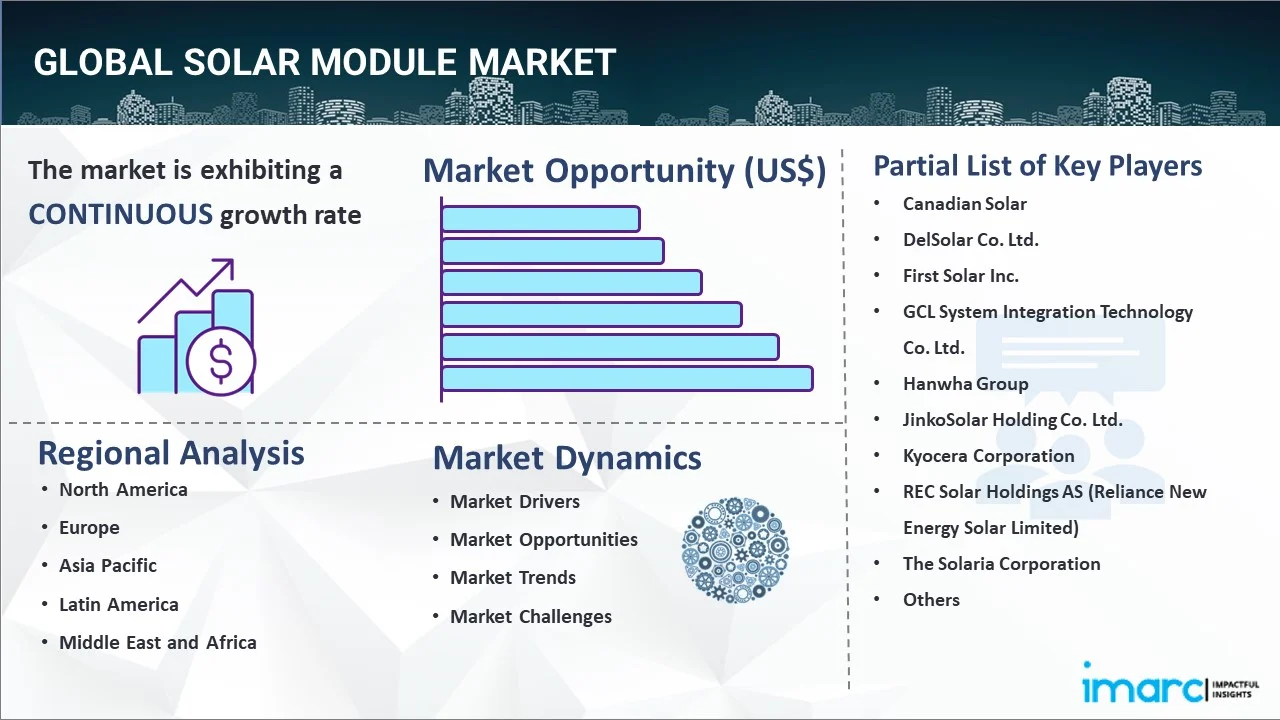 Solar Module Market Report