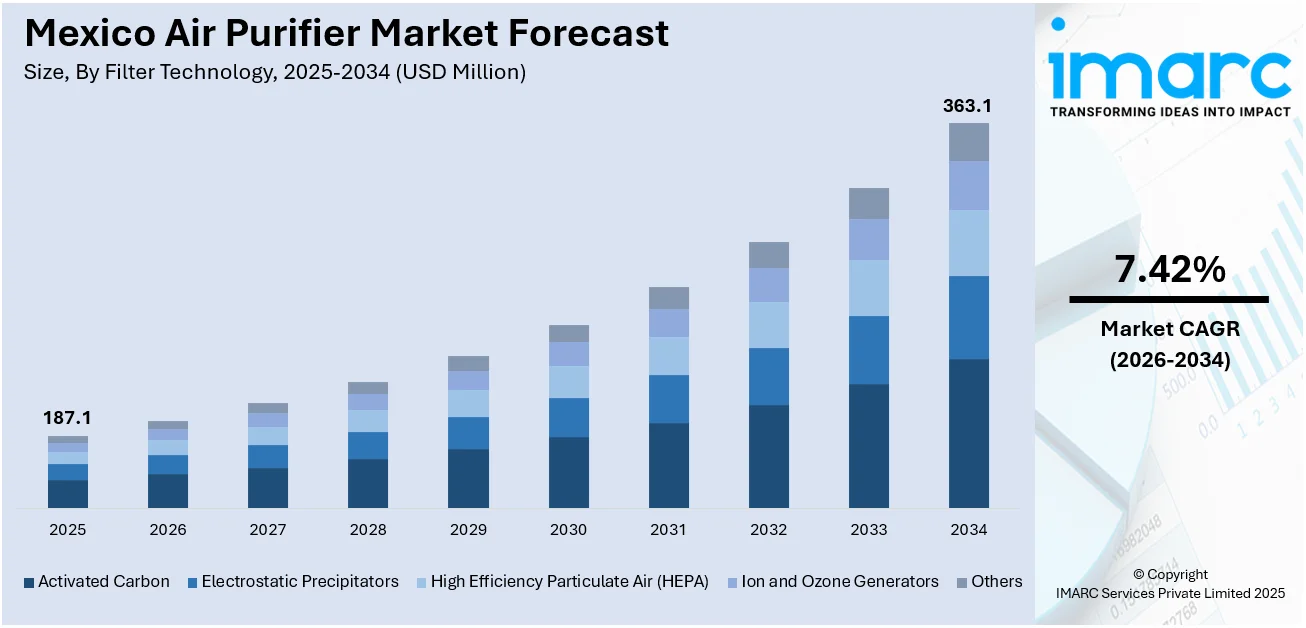 Mexico Air Purifier Market Size