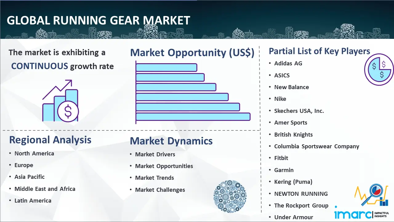 Global Running Gear Market