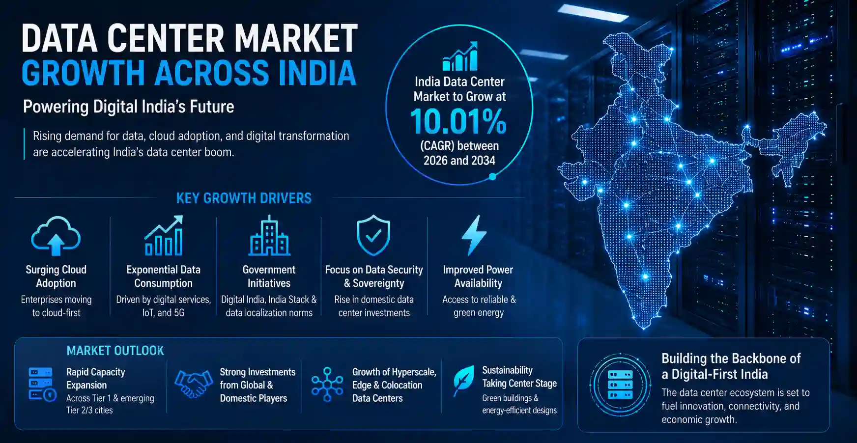 Data Center Market Across India