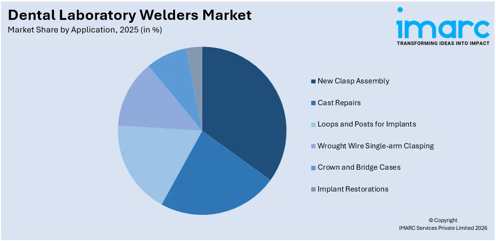 Dental Laboratory Welders Market By Application