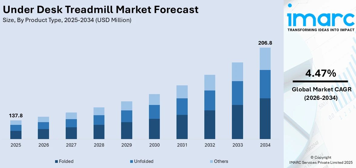 Under Desk Treadmill Market Size