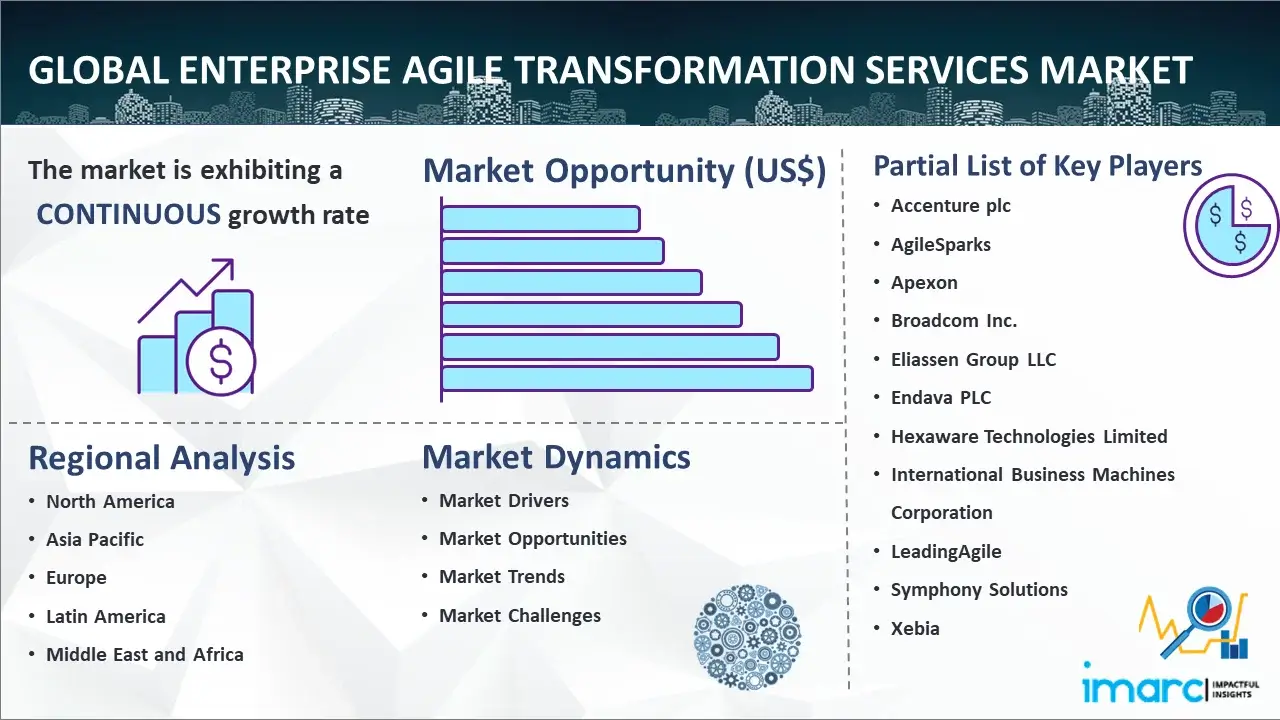 Global Enterprise Agile Transformation Services Market