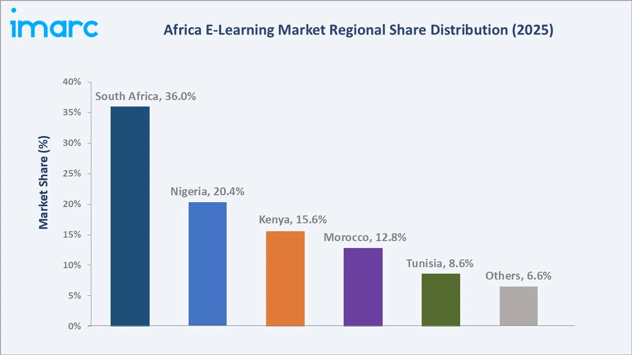 Africa E-Learning Market By Region
