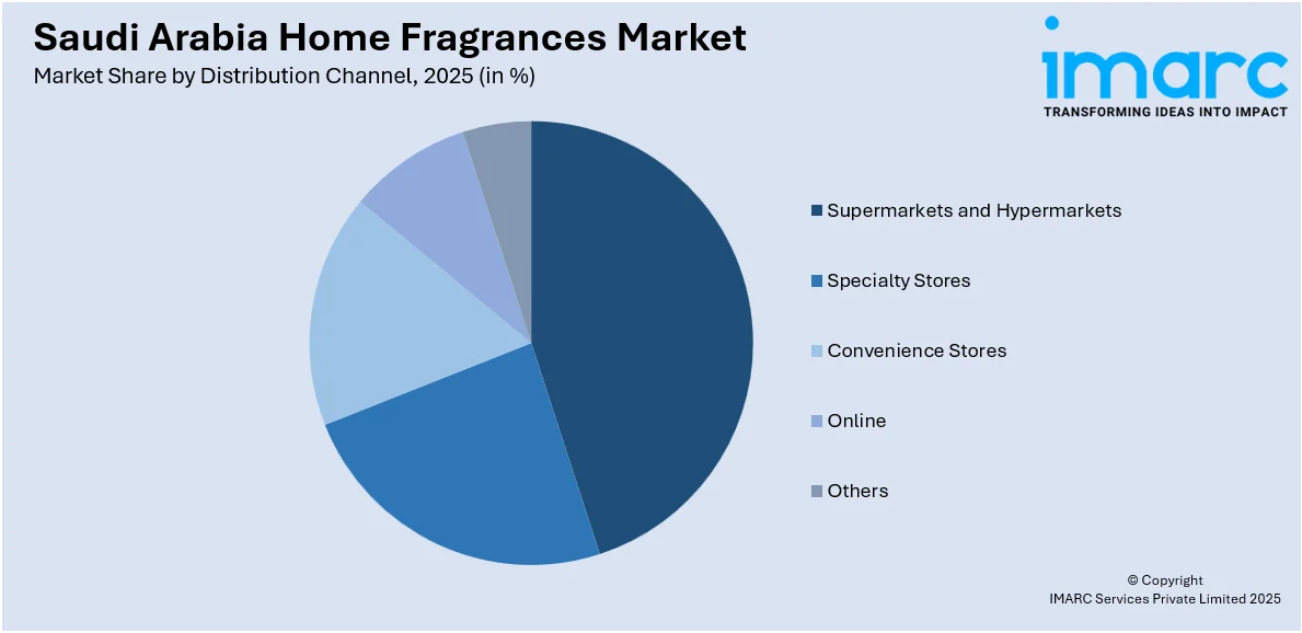 Saudi Arabia Home Fragrances Market by Distribution Channel