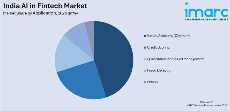 India AI in Fintech Market By Application