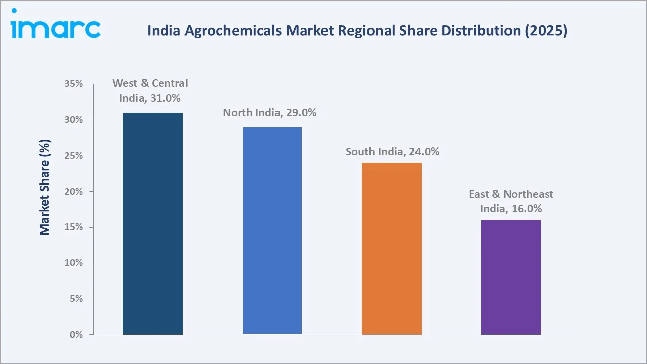 India Agrochemicals Market By Region