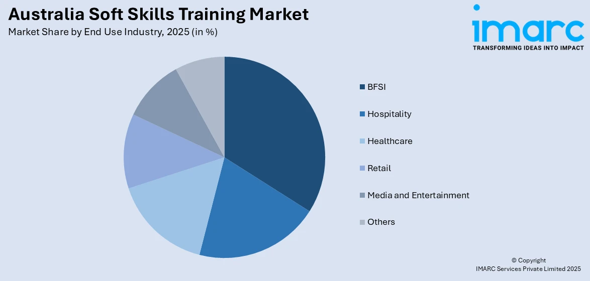 Australia Soft Skills Training Market By End Use Industry