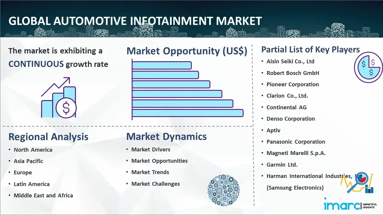 Global Automotive Infotainment Market Report