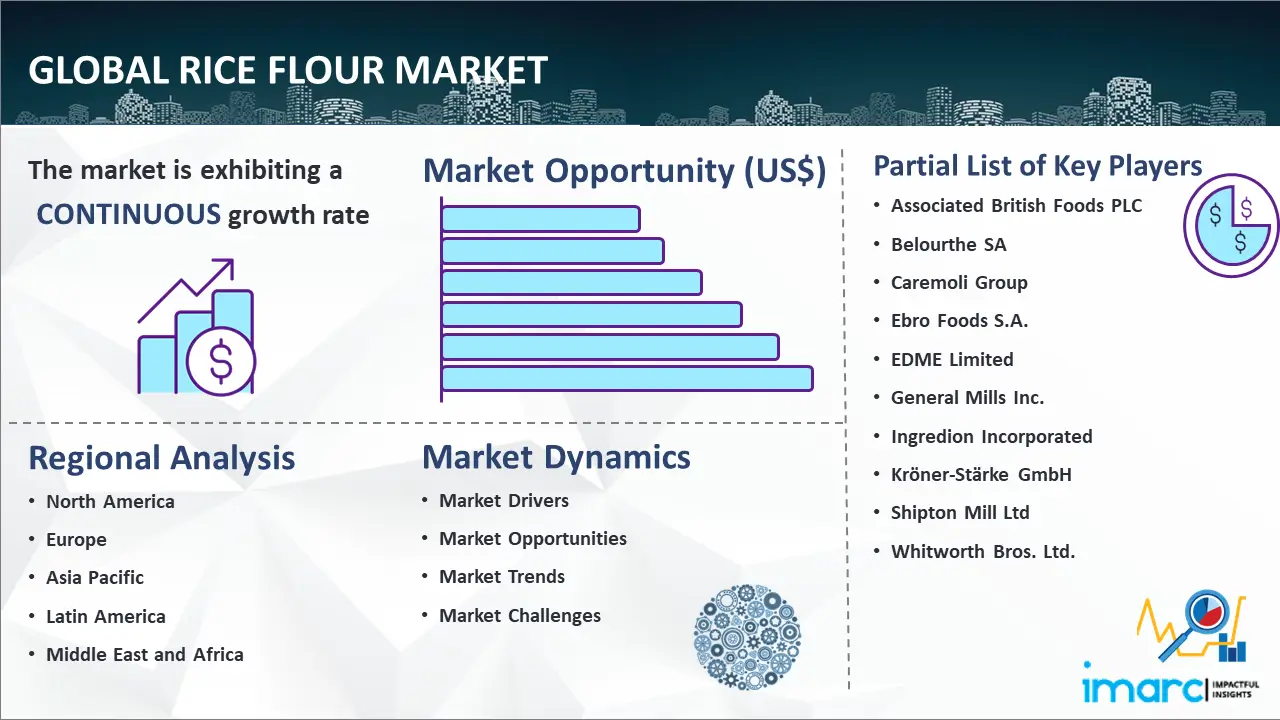 Global Rice Flour Market