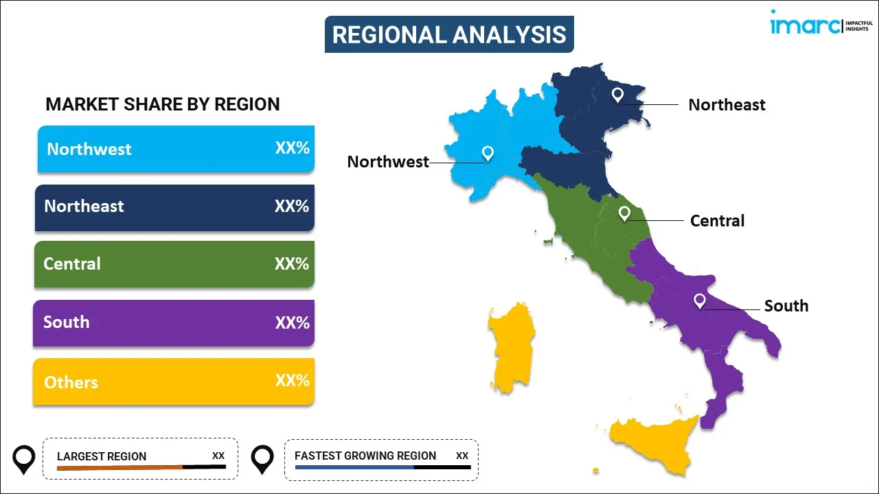Italy Construction Market by Region