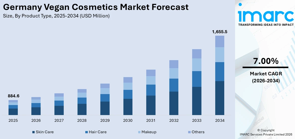 Germany Vegan Cosmetics Market Size