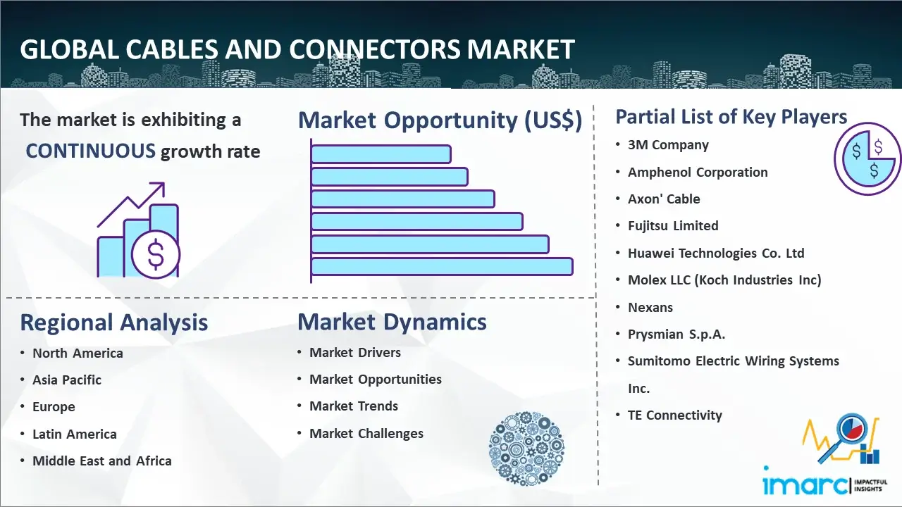 Global Cables and Connectors Market