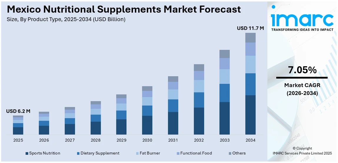 Mexico Nutritional Supplements Market Size