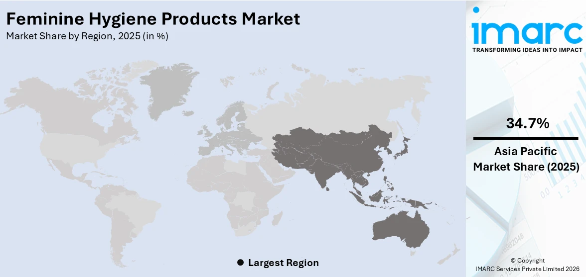 Feminine Hygiene Products Market By Region