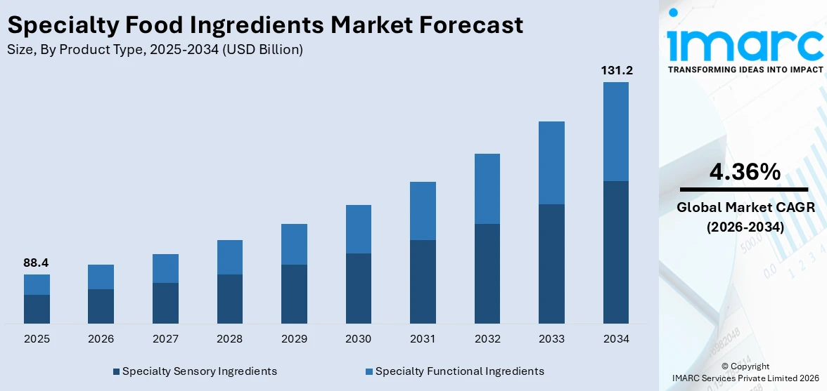 Specialty Food Ingredients Market Size