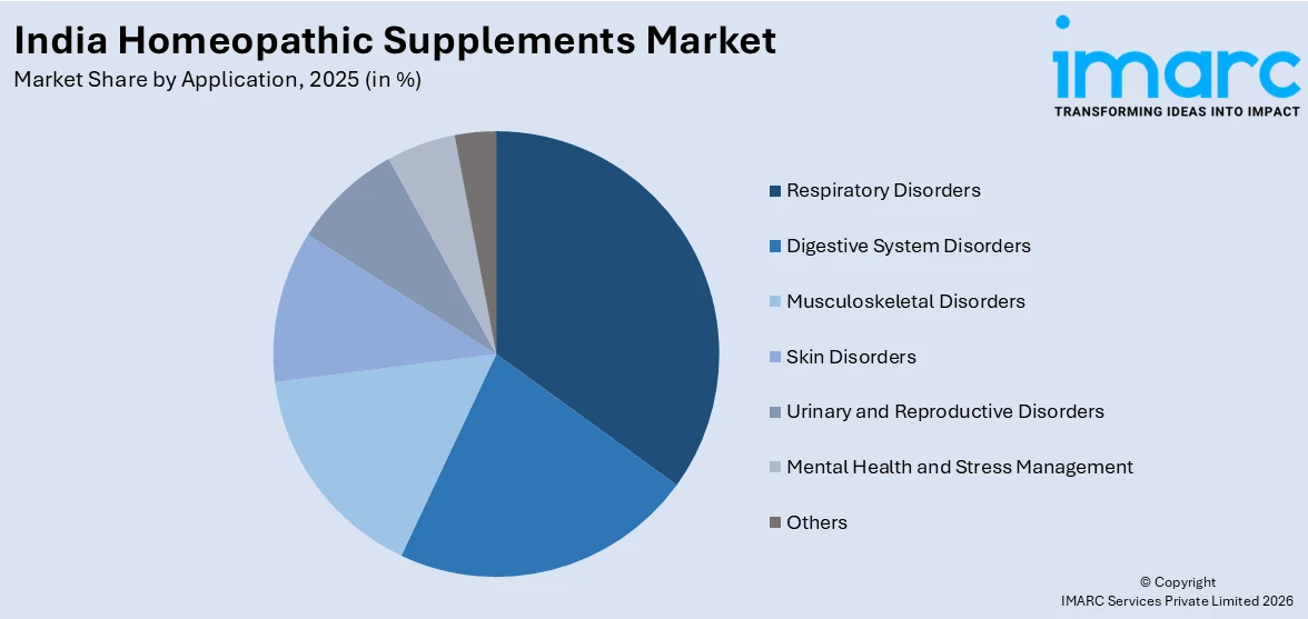 India Homeopathic Supplements Market By Application
