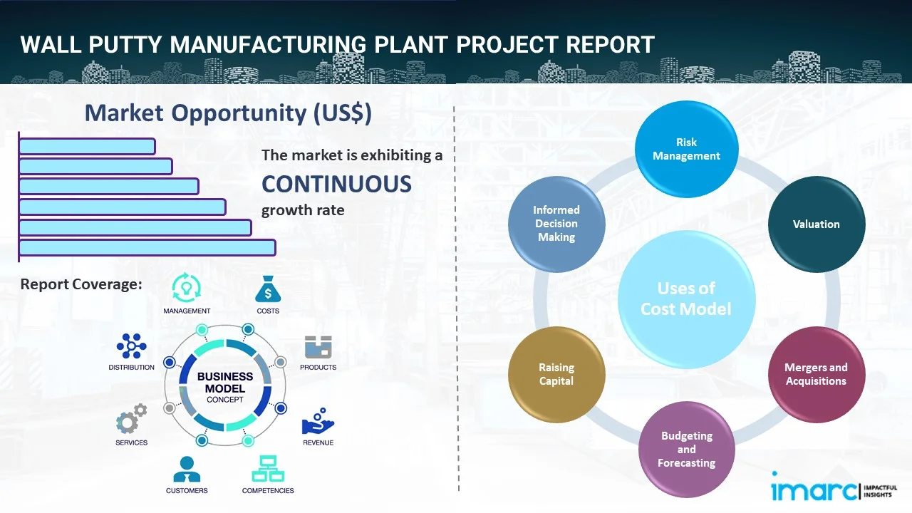 Wall Putty Manufacturing Plant Project Report