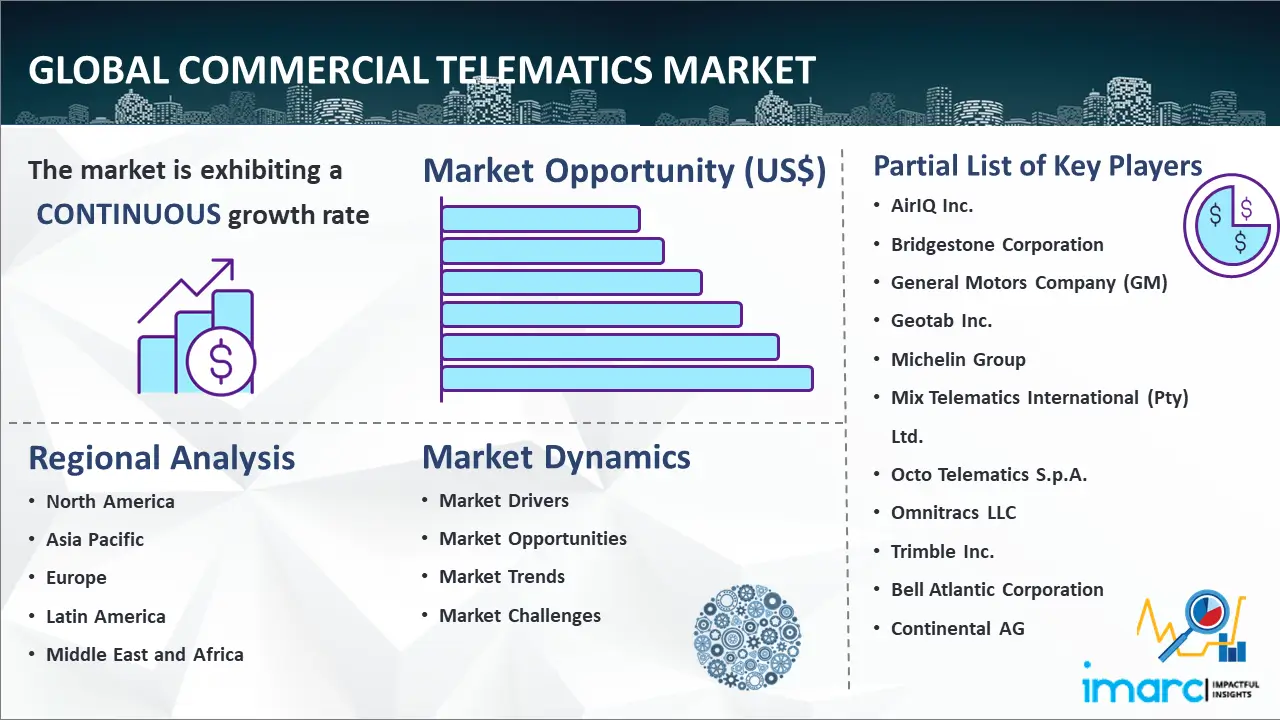 Global Commercial Telematics Market