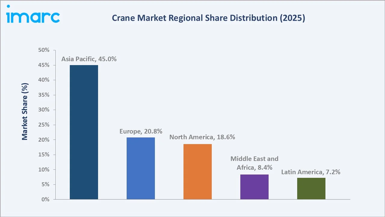 Crane Market By Region