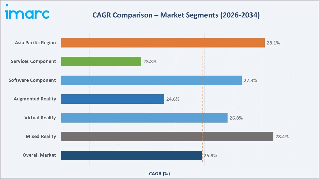 Healthcare Extended Reality Market CAGR Comparison