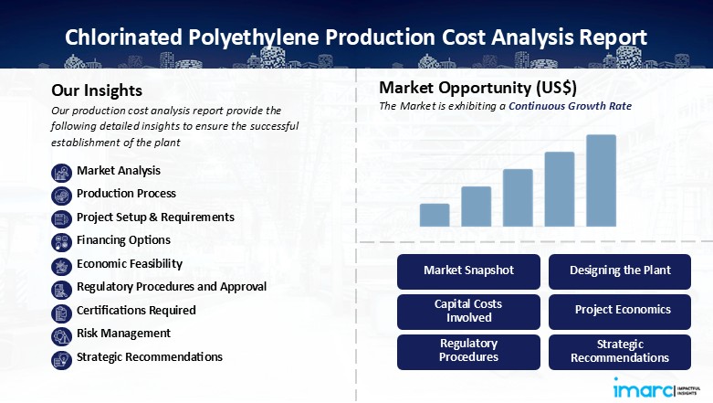 Chlorinated Polyethylene Production Cost Analysis Report