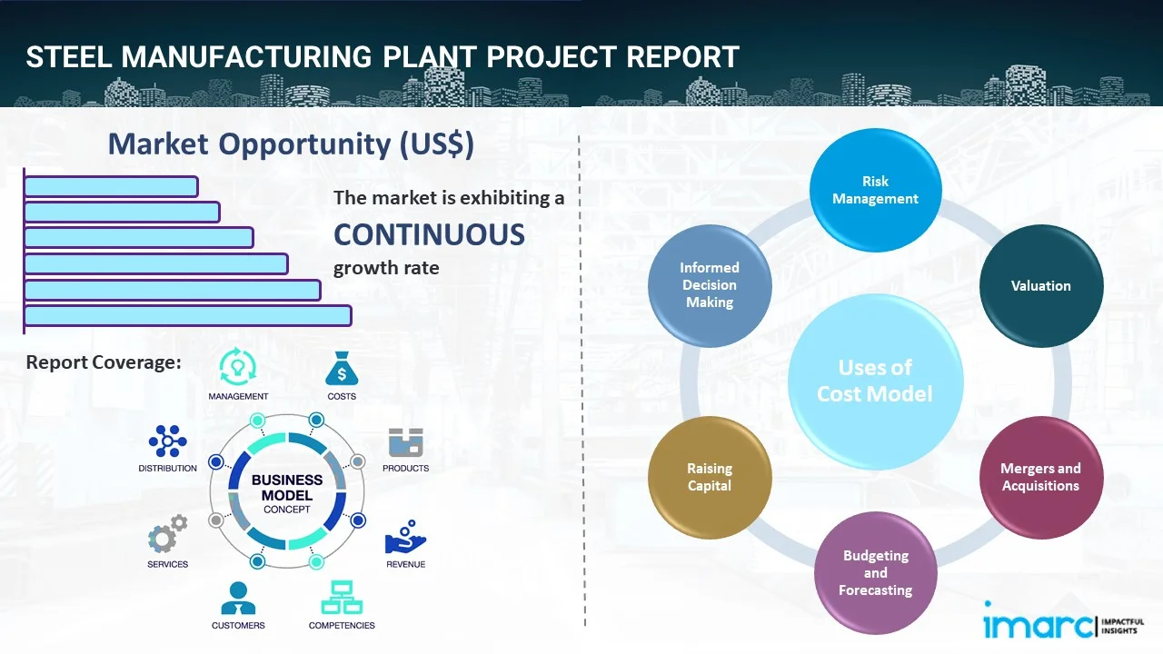 Steel Manufacturing Plant Project Report