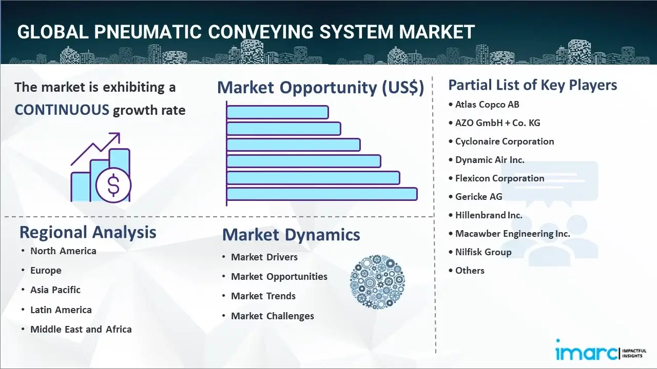 pneumatic conveying system market