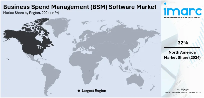 Business Spend Management Software Market Size | 2033