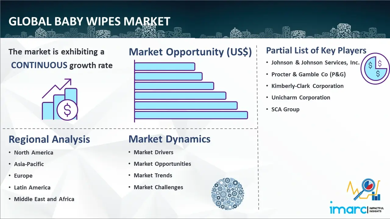 Global Baby Wipes Market