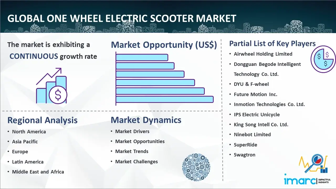 Global One Wheel Electric Scooter Market