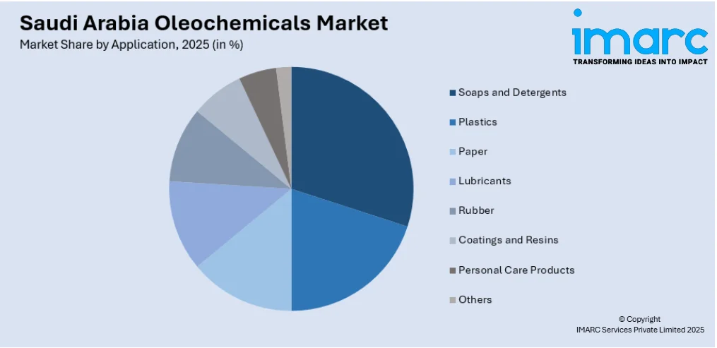 Saudi Arabia Oleochemicals Market by type