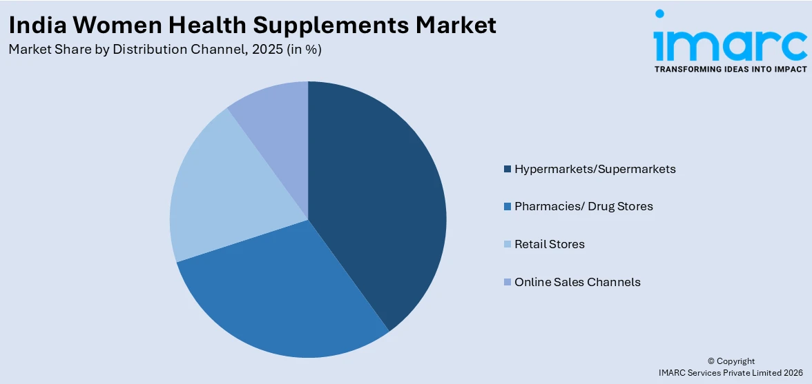 India Women Health Supplements Market By Distribution Channel