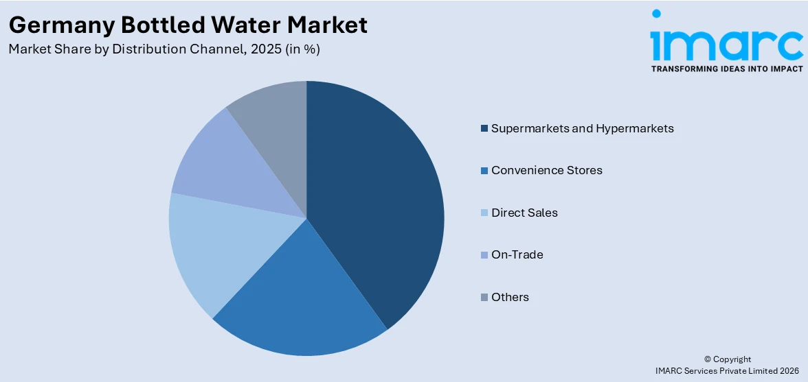Germany Bottled Water Market Distribution Channel