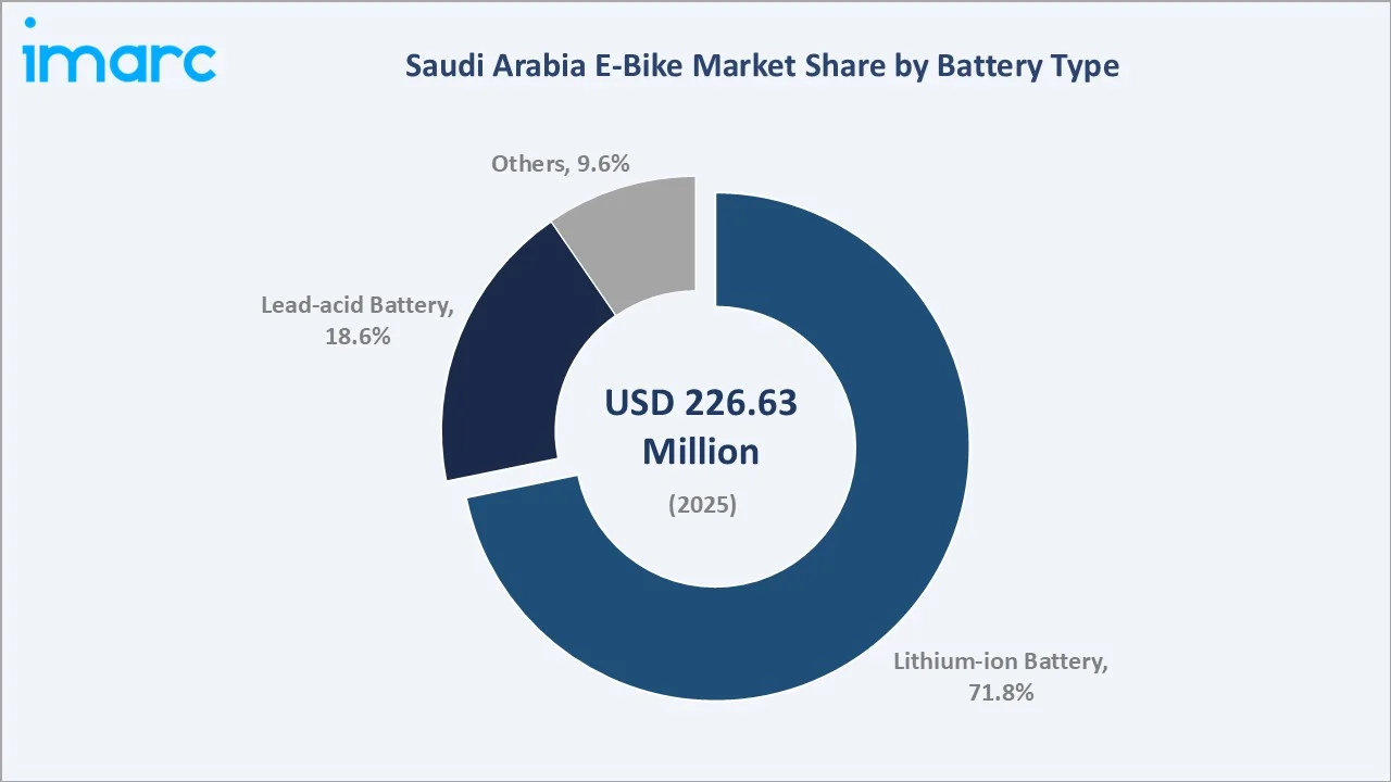Saudi Arabia E-Bike Market By Battery Type
