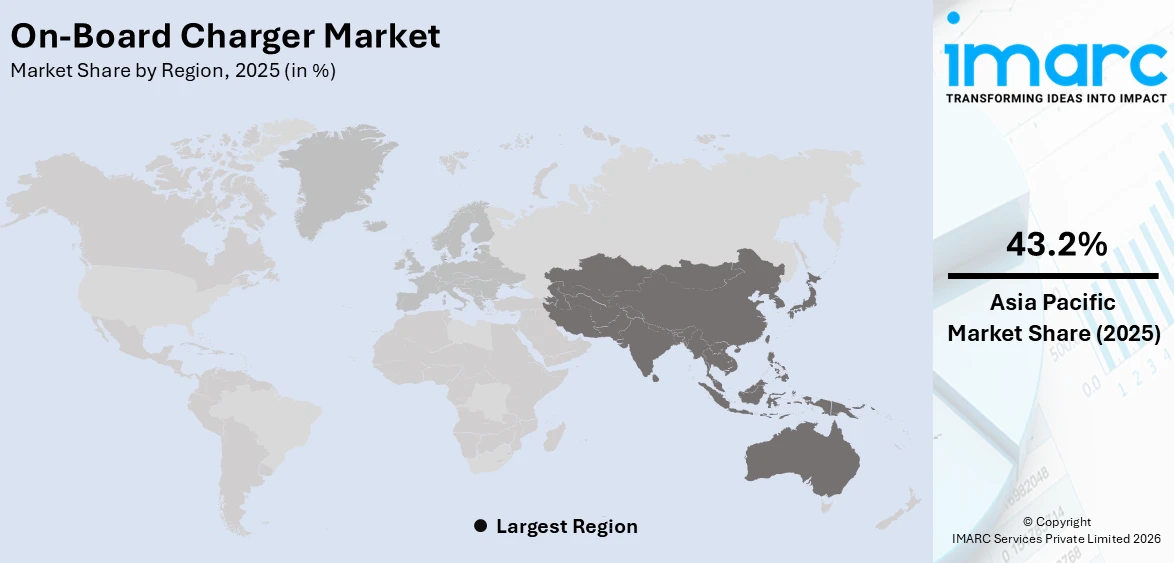 On-Board Charger Market By Region