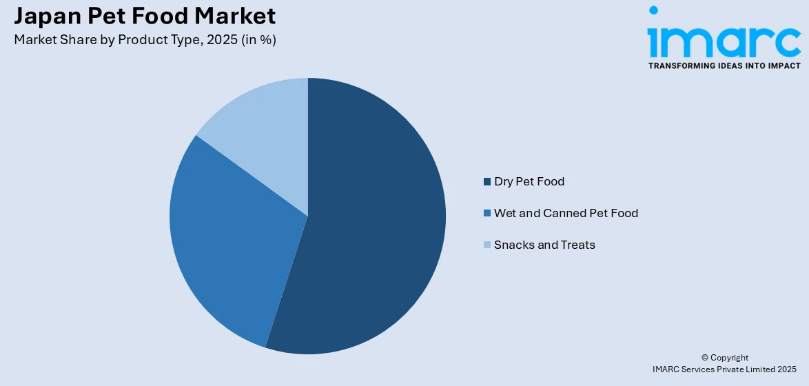 Japan Pet Food Market By Product Type