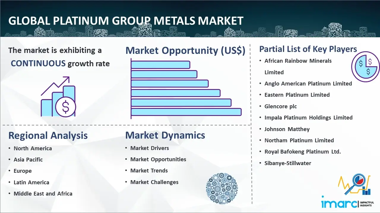 Global Platinum Group Metals Market