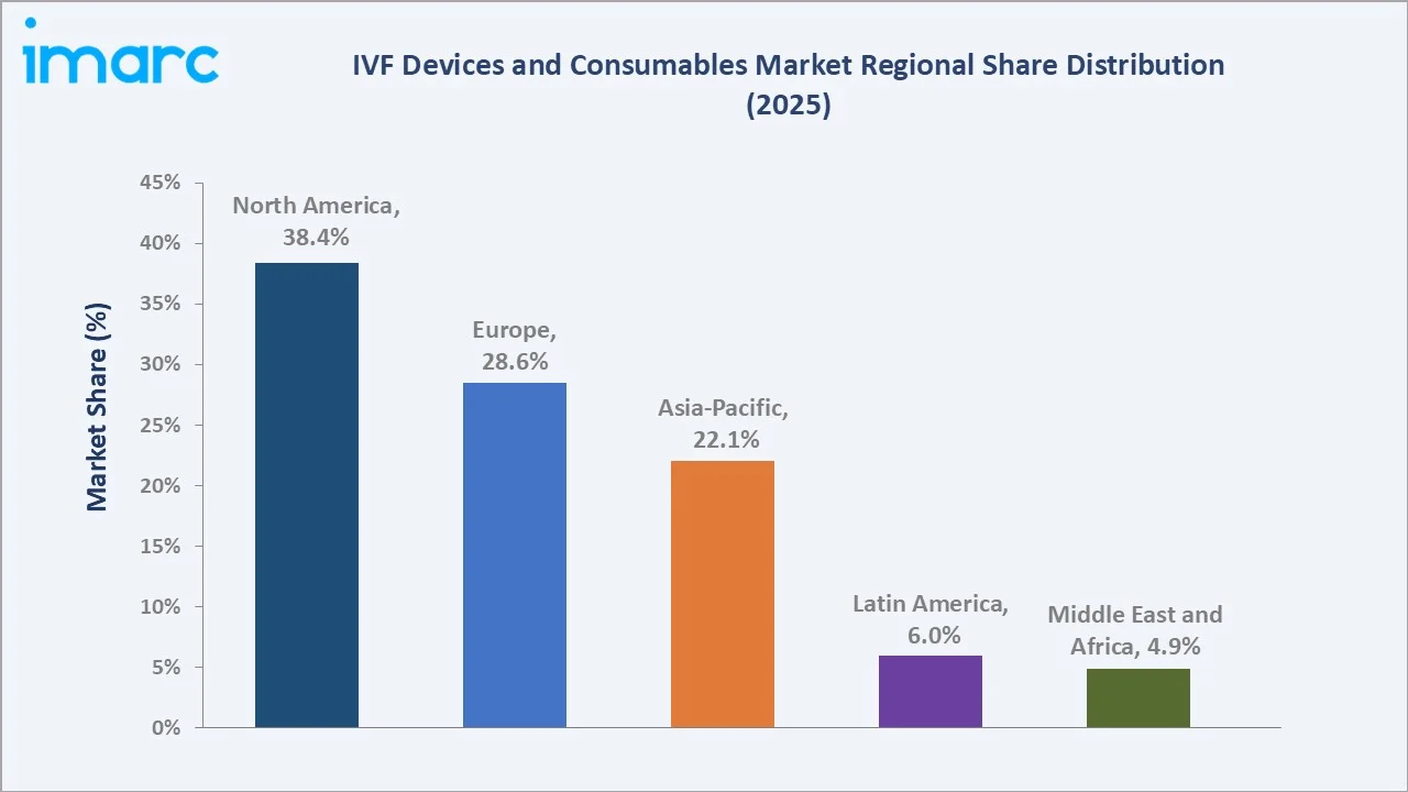 IVF Devices and Consumables Market By Region
