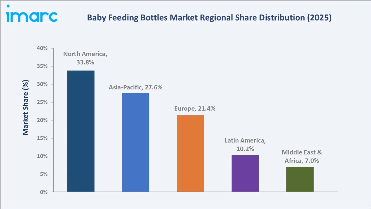 Baby Feeding Bottles Market By Region