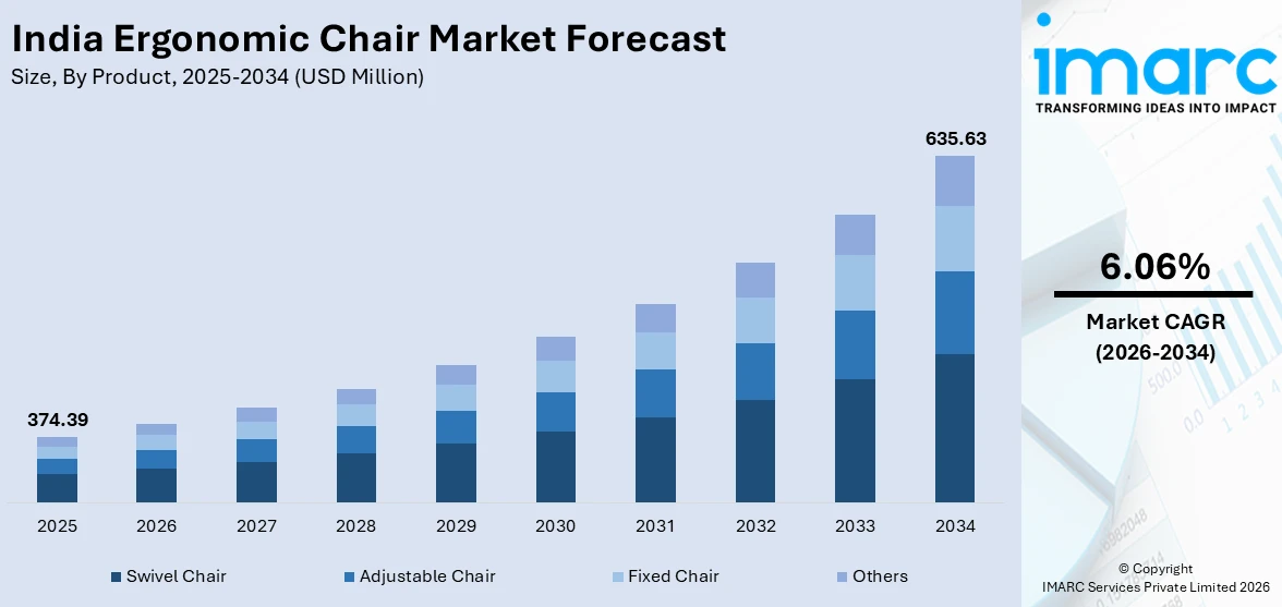 India Ergonomic Chair Market Size
