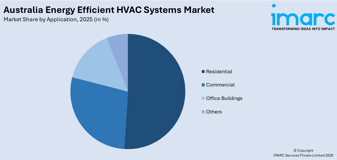 Australia Energy Efficient HVAC Systems Market By Application