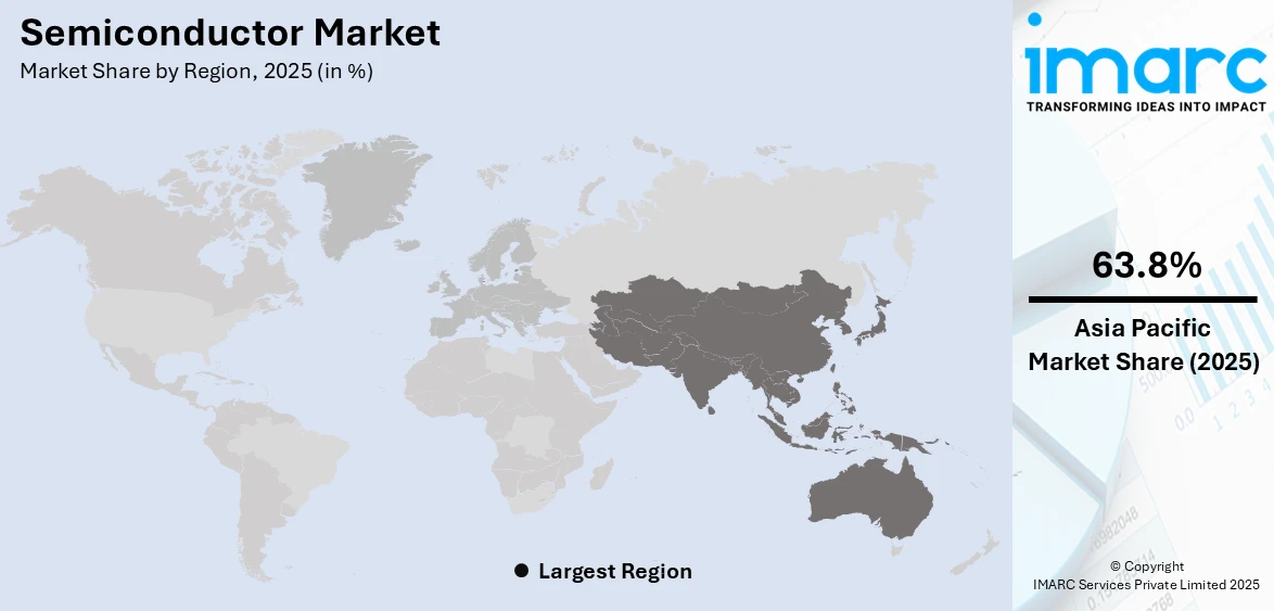 Semiconductor Market By Region