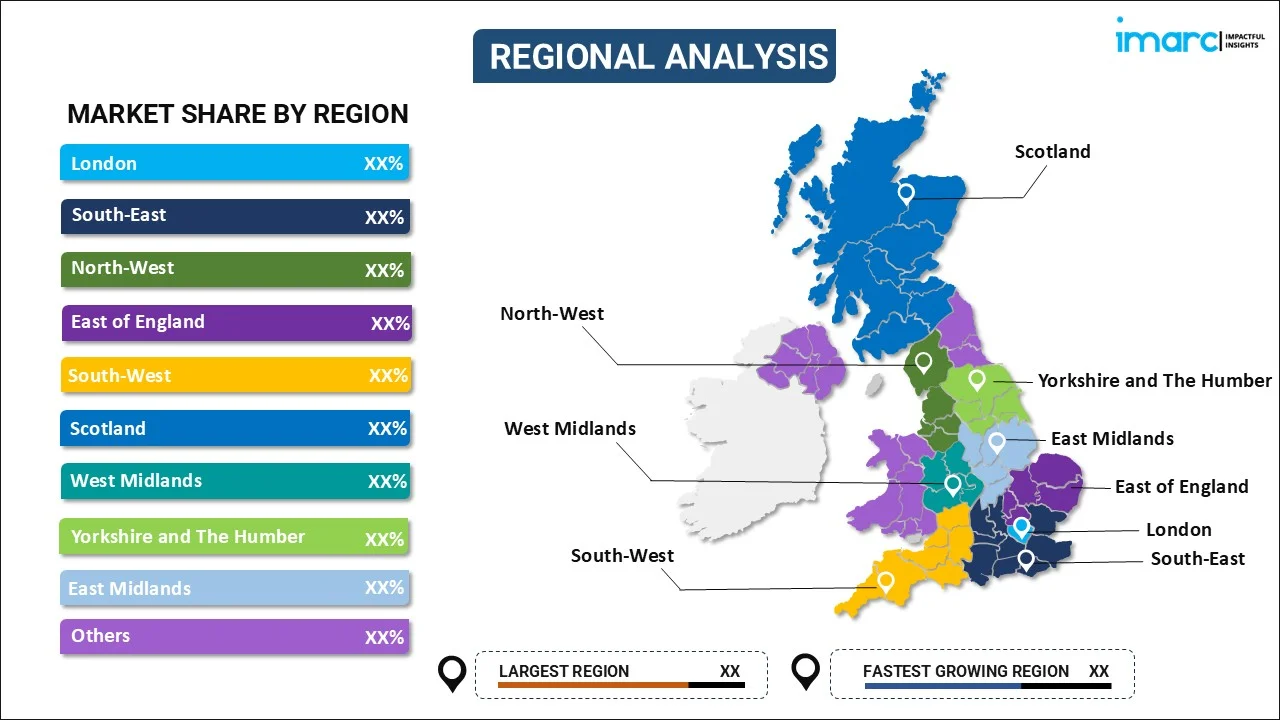 UK Manufacturing Market By Region