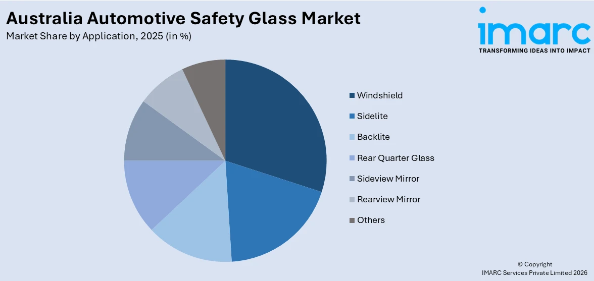 Australia Automotive Safety Glass Market By Application