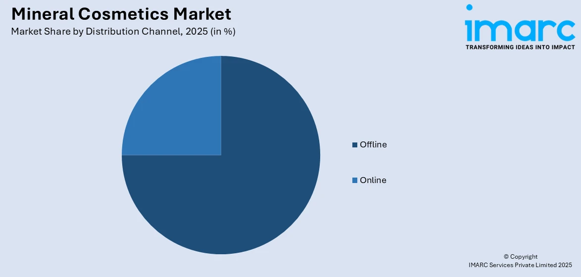 Mineral Cosmetics Market By Distribution Channel