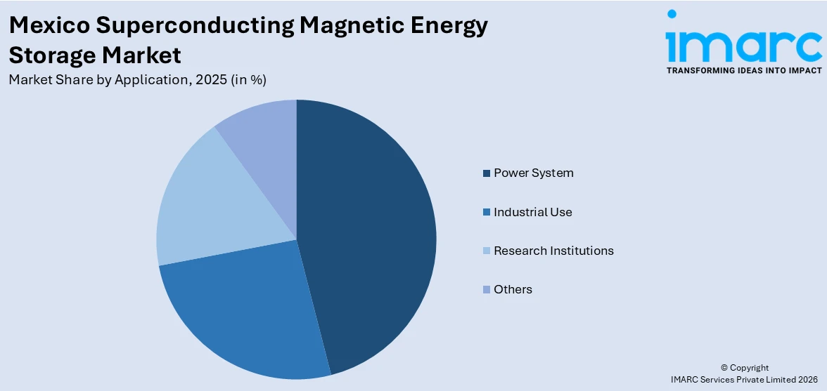 Mexico Superconducting Magnetic Energy Storage Market By Application