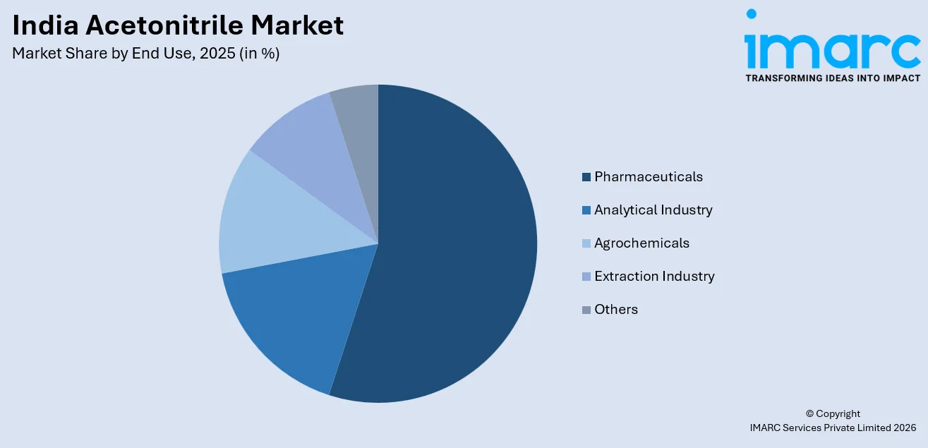 India Acetonitrile Market By End Use